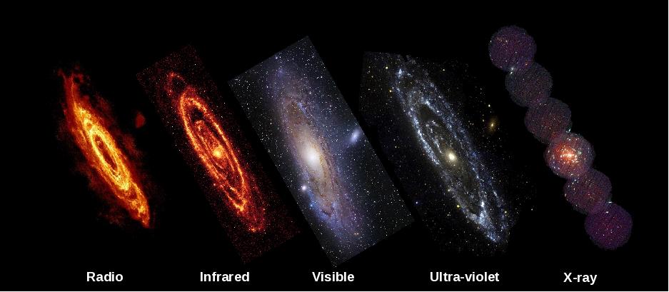 Multiwavelength astronomical studies: a wealth of information!
