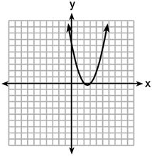 141 The graphs below represent functions defined by polynomials.
