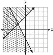 Algebra I CCSS Regents Exam Questions at Random Worksheet # 42 215 Which graph represents the solution