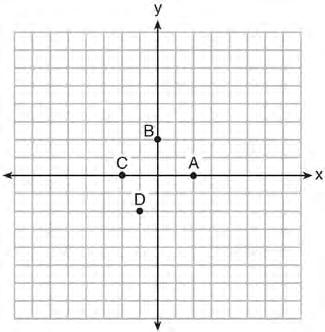 Algebra I CCSS Regents Exam Questions at Random Worksheet # 5 24 The table below represents the residuals for a line of best fit. 27 The graph of y = f(x) is shown below.