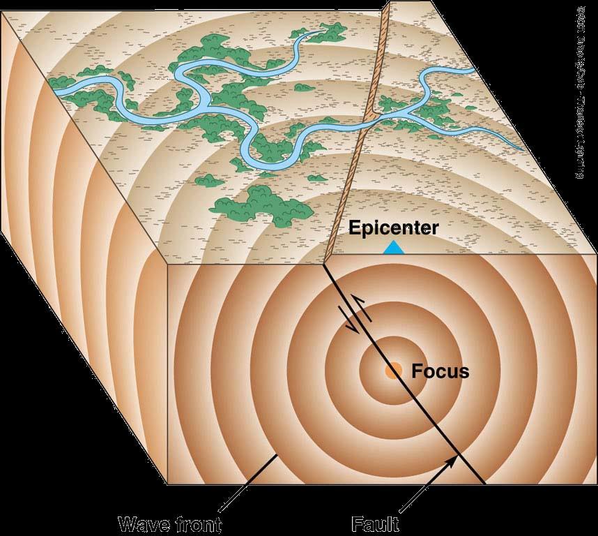 The Focus and Epicenter of an Earthquake The