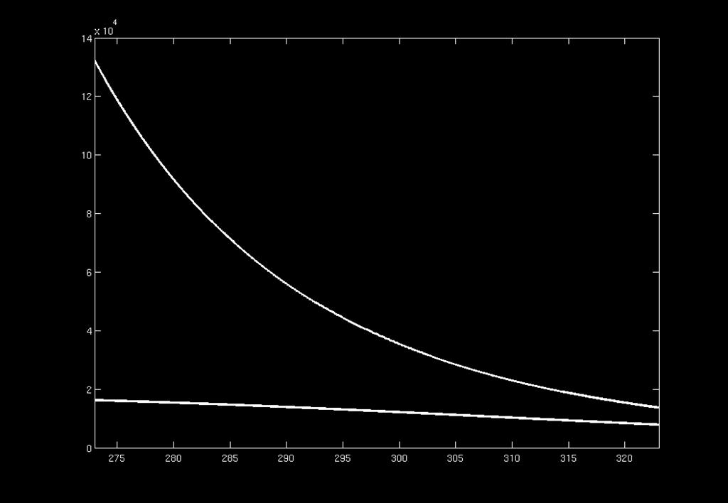 resistance (Ω) resistance (Ω) 1 NC thermistor linearization o o temperature (K) temperature (K) comparing sensitivity of sensor