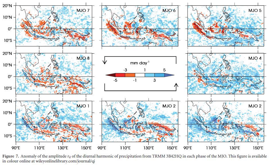 Peatman et al. (2013) TRMM 3B42HQ rainfall, 1998-2012.