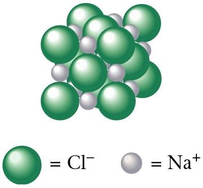 The Crystal Structure of Sodium Chloride Face-centered cubic lattice.