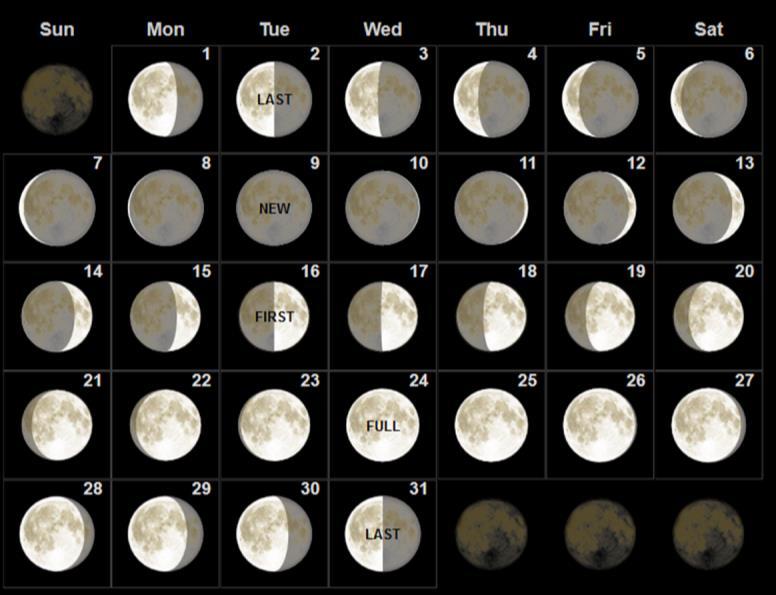 DARK SKY BEST OBSERVING DATES - JULY From about Wednesday October 3 rd the moon does not rise until after midnight.