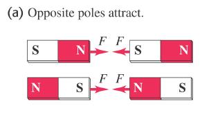 1-1 Magnetism Magnets exert forces on each other just like charges. You can draw magnetic field lines just like you drew electric field lines.