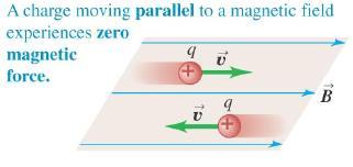 (a) Magnetic fied of C- shape magnet Between flat parallel magnetic poles the