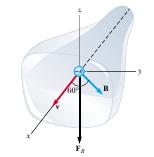 1-4 Right Hand Rule The magnitude of the magnetic force on a charged particle is: