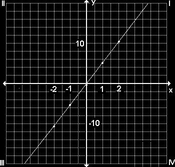 MPMD Principles of Mathematics Unit - Support Question Answers b) c) 0. c) (7,.5) b) (4, 5) y x+ 7 5 ( 4) + 7.