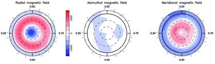 Magnetic Fields TW Hya V2129 Oph AA Tau (Donati et al. 11, Gregory et al.