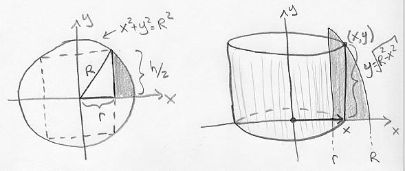 Examples from Section 6.3: Volume by Cylindrical Shells Page 5 Cylinder height = y = R x. Cylinder radius = x. Cylinder circumference = π(radius) = πx. Cylinder surface area = πx R x.