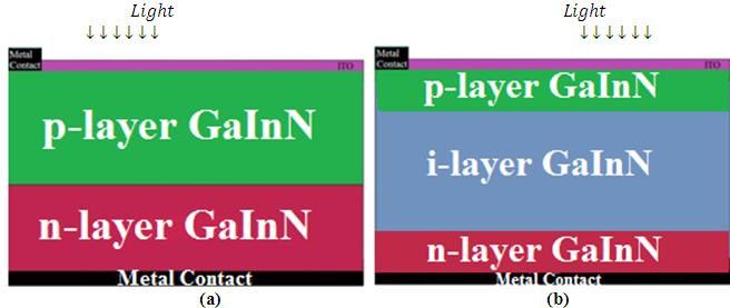 Efficiency improvement of p-i-n structure over p-n structure and effect of p-layer and. N c x = 1 x N c GaN + xn c InN * (9) and N v x = 1 x N v GaN + xn v InN * (10) where N c GaN = 2.