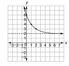 Lesson 7 February 15 Unit4. Exponential Function Study Guide The graph of the exponential function f(x) = 4(0.