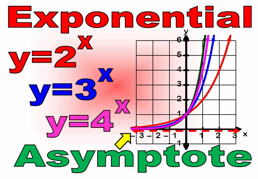 We can see the main characteristics of Exponential Functions!