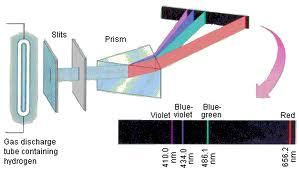 org/articles/v7/5 Observation of the Optical and