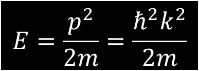electron) Phase vs group velocity Dirac vs Schrodinger eq.