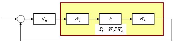 Fig. 1: Normalized left coprime factor uncertainty description. 3. Trial and Error Method A LSDP is basically, two stages design procedures.