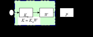 The algorithm combines a novel all-pass squaring-down compensator technique, of Safonov-Le, together with optimal Balanced Stochastic Truncation (BST) minimal realization techniques and