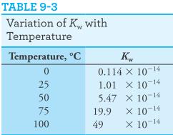 00 x 10 14. Table 9- shows how Kw depends on temperature.