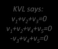 Law (KVL) The 