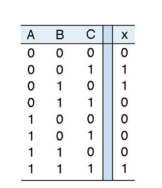 5/9/ Boolen Expression à Schemtics Strt with the inputs, convert ech Boolen opertion into the corresponding 