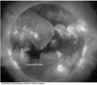 Coronal Holes Energy Production X-ray images of the sun reveal coronal holes. These arise where the magnetic field does not loop back to the sun and are the origin of the solar wind.