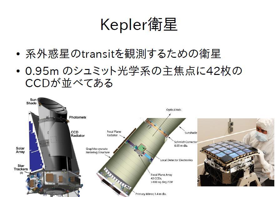 satellite Space mission to detect exoplanets by observing transit
