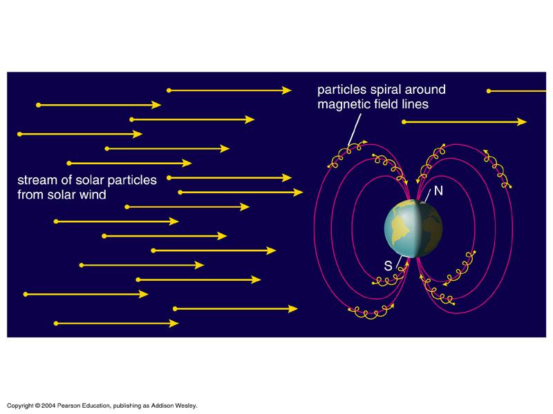 How does solar activity vary with time?