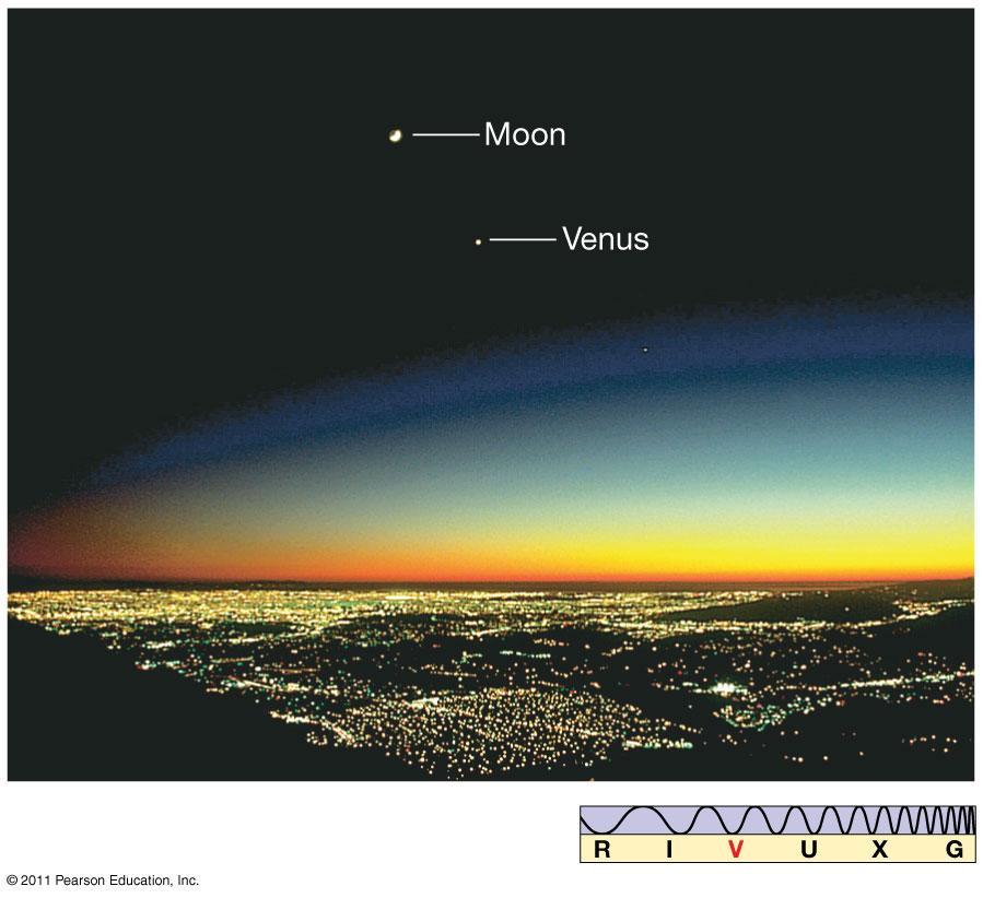 9.1 Orbital Properties Venus is much brighter than Mercury, and can be farther from the Sun Called