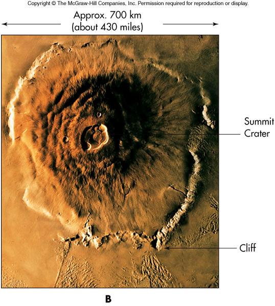 volcanic peaks including Olympus Mons, which rises 25 km above its surroundings (3 times higher than Mt.