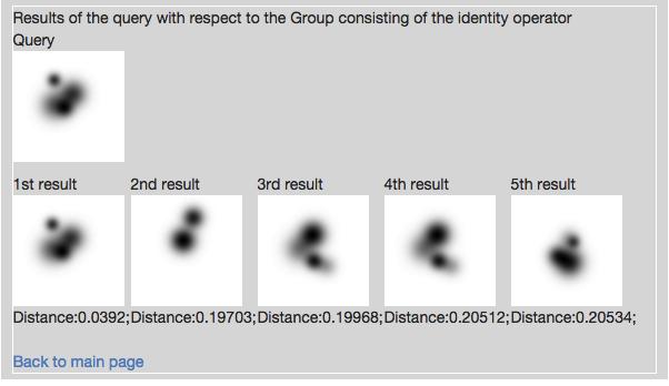 GIPHOD: Examples for the identical group Mean distance: 0.