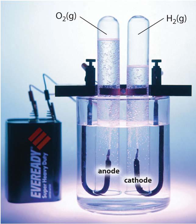 Example: What would be produced during electrolysis of a sulphuric acid H 2 SO 4(aq) solution?
