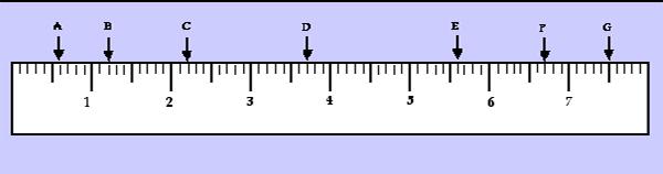 Metric measurement Be able to measure to the nearest.1 centimeter (cm) and the nearest millimeter (mm). The answers are at the bottom of this sheet, so you can check your own answers.