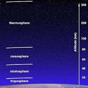 This is the highest layer of the atmosphere It s height ranges from 100 to 400 km This is where most small meteorites burn up and is also the location in the atmosphere that the northern lights occur