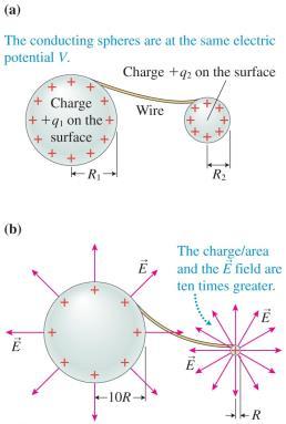 V>0 inside the conductor Grounding discharges an object made