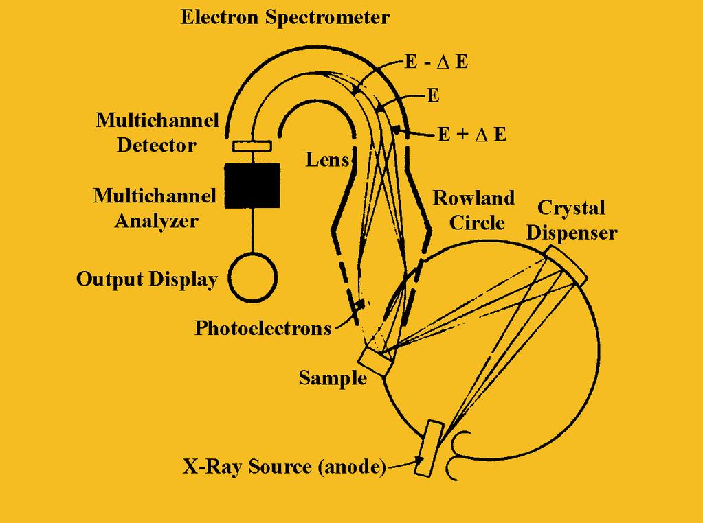 Spectrometer with