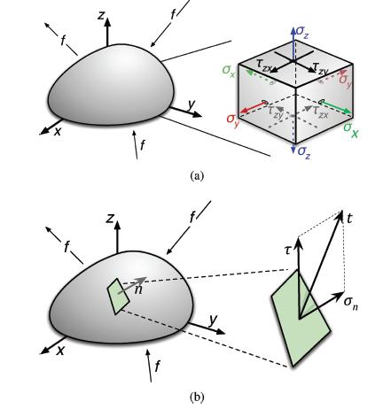 Gradient tensor Examples of applications Let us consider a smooth vector field v. Its gradient rv is a second-order tensor field given by the Jacobian matrix.