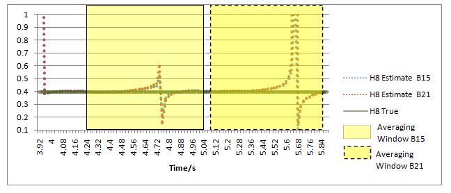 4.Simulation Results Figure 21: CSUM for generator G8 Figure 22: Inertia estimates for generator G8 4.