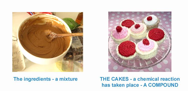 MIXTURES AND COMPOUNDS A mixture of substances can be separated physically into its constituent parts. Most foods are mixtures, eg: salad dressing is a mixture of oil and vinegar.