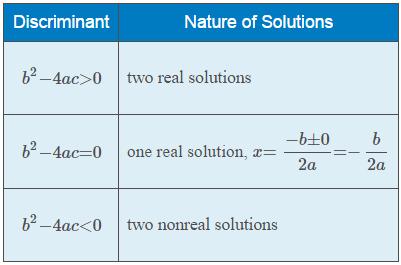 10.2: Quadratic Equations The Quadratic Formula (A third method for solving quadratic equations) See slide #2 for the derivation of the quadratic formula.