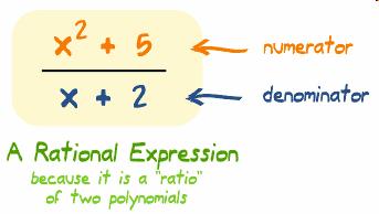 Reminder: Definition of a Rational Epression In mathematics, a rational