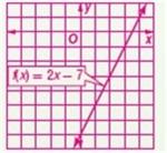 Choose the correct term to complete each sentence. 1. The slope of a nonlinear graph at a specific point is the and can be represented by the slope of the tangent line to the graph at that point.