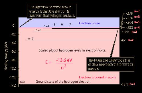 H 2 spectrum Hydrogen spectrum 8/1/2008 IIT