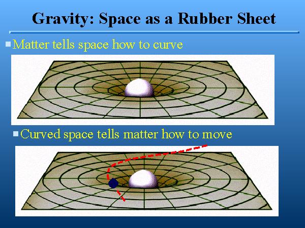 Gravity bends space-time