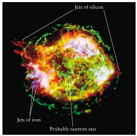 Arabs) First neutron star Cassiopeia A