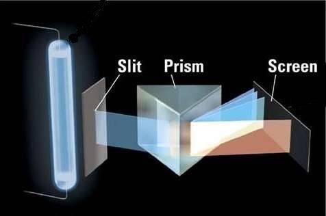 Planck s Quantum Theory Classical theory: no restriction on the E emitted by hot atoms. didn t fit experimental data. The Photoelectric Effect Light can cause ejection of e - from a metal surface.