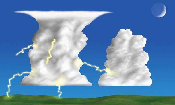 It can occur within a cloud, from one cloud to another