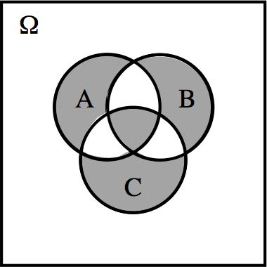 Equivalently, A C =. (e.) A (B C) = (A B) C holds always. (f.) A (B C) = (A B) (A C) holds always. (g.) A (B C) = (A B) (A C) holds always. 14.