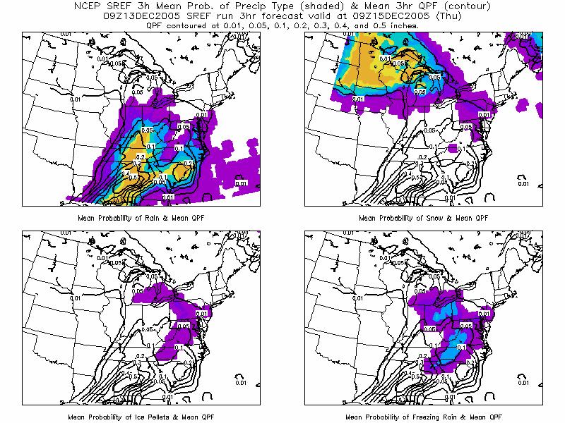 Figure 2 SREF initialized at 0900 UTC 13 December 2005 valid at 0900 UTC 15 December 2005. Each panel show the probability of categorical precipitation type and the 3-hour precipitation amounts.