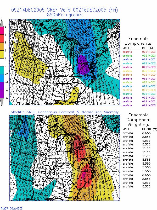 Figure 6. SREF forecasts of 850 hpa winds initialized at 0900 UTC 14 December 2005 valid at 0000 UTC 16 December 2005.